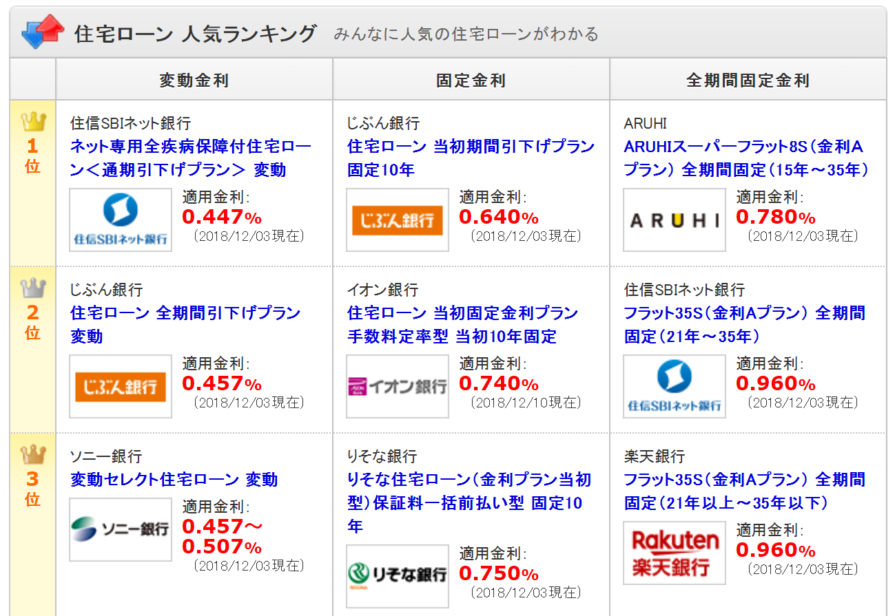 21年版ハウスメーカーから住宅ローンのランキングまで一挙紹介 これがマイホームの段取りだ 注文住宅ハウスメーカー評判 口コミランキング