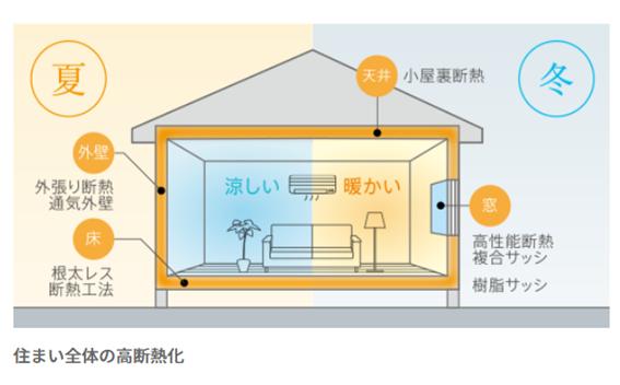 ダイワハウス高断熱