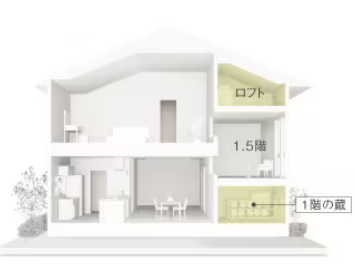 4層2階建×敷地対応の蔵