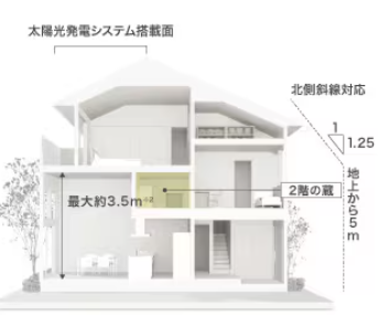 高天井×敷地対応の蔵